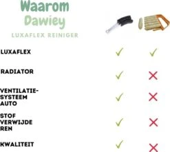 2x Luxaflex Reiniger - Jaloezie Reiniger - Lamellen Borstel - Stoffer -Plumeau - Stof Reiniger - Microvezeldoek - Borstel - 10 2x Luxaflex Reiniger - Jaloezie Reiniger - Lamellen Borstel - Stoffer -Plumeau - Stof Reiniger - Microvezeldoek - Borstel - -Schoonmaakartikelen Winkel 1200x1076 1