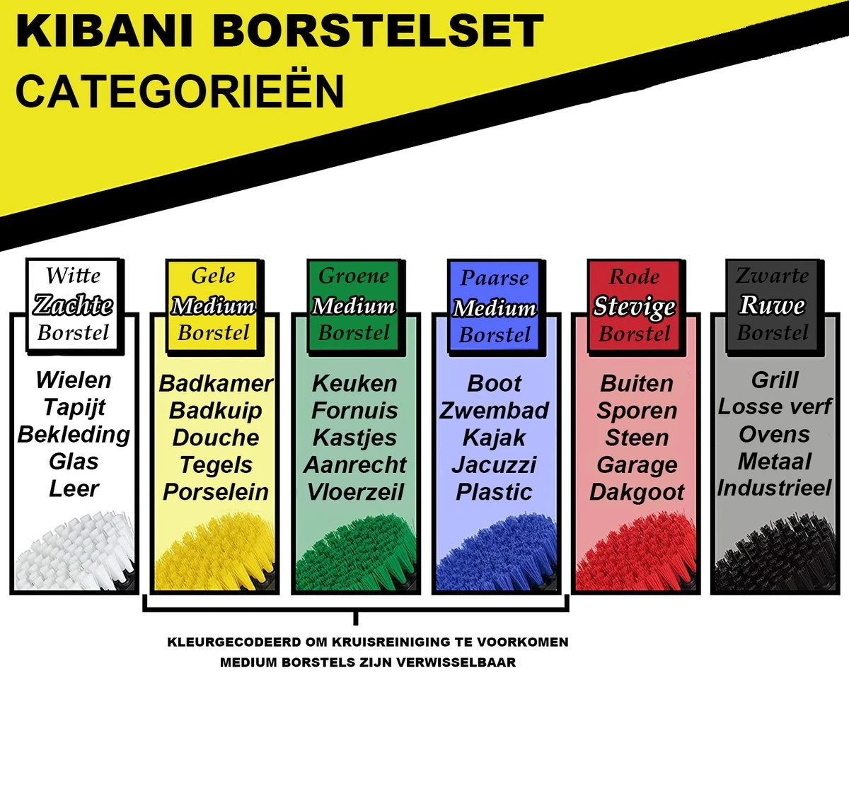 Merkloos Kibani 3 Delige Borstelset Voor Boormachine - Schrobborstel - Polypropyleen - Borstel Boormachine - Schuurborstel - Automatische Reiniging - Reinigingsborstels Voor Boormachine - Schoonmaakborstel 7 Merkloos Kibani 3 Delige Borstelset Voor Boormachine - Schrobborstel - Polypropyleen - Borstel Boormachine - Schuurborstel - Automatische Reiniging - Reinigingsborstels Voor Boormachine - Schoonmaakborstel - Afbeelding 6