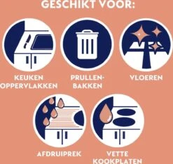 Dettol Allesreiniger Spray Power & Fresh - Badkamer - 500ml X2 -Schoonmaakartikelen Winkel 1200x1142 2