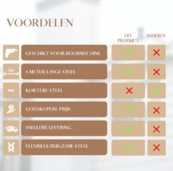 Waay Lifestyle Schoorsteenveegset - Schoorsteenborstel 6 Meter - Schoorsteenreiniger - Schrobborstels - Schoorsteenveger - Flexibele Steel - Geschikt Voor Boormachine - Wit 16 Waay Lifestyle Schoorsteenveegset - Schoorsteenborstel 6 Meter - Schoorsteenreiniger - Schrobborstels - Schoorsteenveger - Flexibele Steel - Geschikt Voor Boormachine - Wit -Schoonmaakartikelen Winkel 1200x1188 9