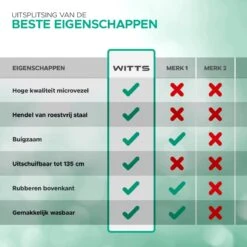 WITTS Telescopische Plumeau - Ragebol – Uitschuifbaar - Grijs 14 WITTS Telescopische Plumeau - Ragebol – Uitschuifbaar - Grijs -Schoonmaakartikelen Winkel 1200x1200 1044