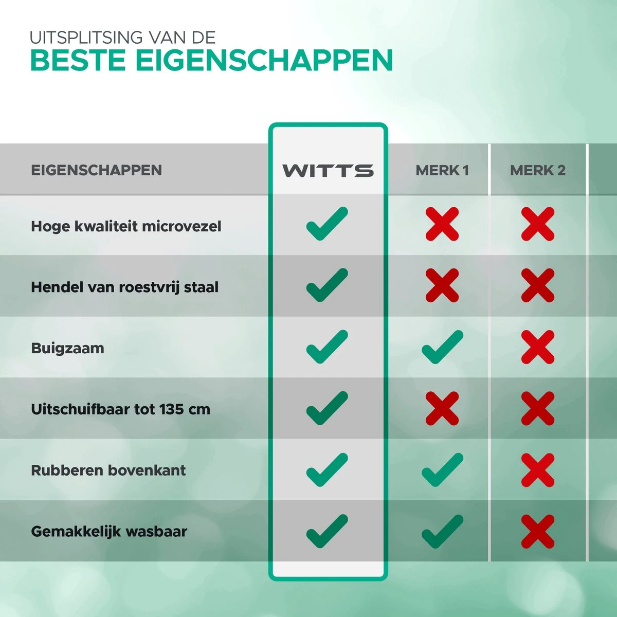 WITTS Telescopische Plumeau - Ragebol – Uitschuifbaar - Grijs 8 WITTS Telescopische Plumeau - Ragebol – Uitschuifbaar - Grijs - Afbeelding 6
