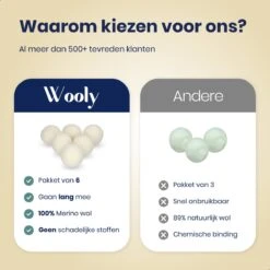 Wooly Drogerballen - 6 Wasdroger Ballen - Duurzaam - Wol - Herbruikbare Wasballen - Wasbol - Wasverzachter 13 Wooly Drogerballen - 6 Wasdroger Ballen - Duurzaam - Wol - Herbruikbare Wasballen - Wasbol - Wasverzachter -Schoonmaakartikelen Winkel 1200x1200 392