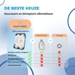 ANATURES Wollen XL Drogerballen 6 Stuks In Opbergmand – Herbruikbare Droogballen Wasdroger – Nieuw Zeelands RWS Schaapswol - Wasdrogerballen Duurzaam – Natuurlijke Wasverzachter 18 ANATURES Wollen XL Drogerballen 6 Stuks In Opbergmand – Herbruikbare Droogballen Wasdroger – Nieuw Zeelands RWS Schaapswol - Wasdrogerballen Duurzaam – Natuurlijke Wasverzachter -Schoonmaakartikelen Winkel 1200x1200 417