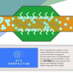 ATV PRO 2 ULTRA Magnetische Waterontharder - Waterontharder Magneet - Waterontharder Waterleiding - Anti Kalk - Ontkalker 12 ATV PRO 2 ULTRA Magnetische Waterontharder - Waterontharder Magneet - Waterontharder Waterleiding - Anti Kalk - Ontkalker -Schoonmaakartikelen Winkel 1200x1200 583