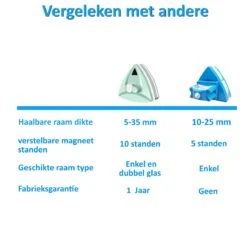 Topsupply® Magnetische Ramenwasser 5-35mm | Geschikt Voor HR / HR+++ | Magnetische Raamwisser Dubbel Glas | Verstelbare Ruitenreiniger | Anti Kras -Schoonmaakartikelen Winkel 1200x1200 807