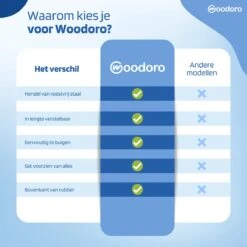 Woodoro Ragebol Uitschuifbaar Complete 9-Delige Set - Verstelbare Telescoopsteel - Plumeau - RVS - Zwart & Grijs 20 Woodoro Ragebol Uitschuifbaar Complete 9-Delige Set - Verstelbare Telescoopsteel - Plumeau - RVS - Zwart & Grijs -Schoonmaakartikelen Winkel 1200x1200 900