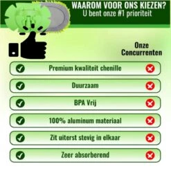 Merkloos Professionele Telescopische Wasborstel + Tonova Pen - Auto Schoonmaakborstel - Anti Slip - Auto, Caravan & Camper - Uitschuifbaar - Groen 12 Merkloos Professionele Telescopische Wasborstel + Tonova Pen - Auto Schoonmaakborstel - Anti Slip - Auto, Caravan & Camper - Uitschuifbaar - Groen -Schoonmaakartikelen Winkel 1200x1200 956
