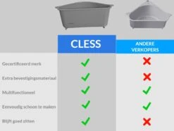 Cless - Gootsteenzeef – Grijs Zeef – Gootsteen Afvalbakje – Opvangbakje – Spoelbak – Afdruipbakje 7 Cless - Gootsteenzeef – Grijs Zeef – Gootsteen Afvalbakje – Opvangbakje – Spoelbak – Afdruipbakje -Schoonmaakartikelen Winkel 1200x905 1